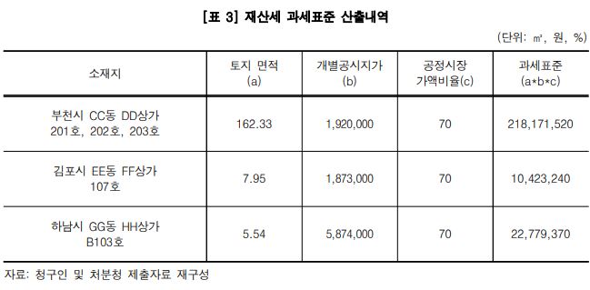 그림입니다.

원본 그림의 이름: CLP000020740004.bmp

원본 그림의 크기: 가로 649pixel, 세로 319pixel