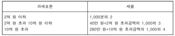 그림입니다.

원본 그림의 이름: CLP0000062c216f.bmp

원본 그림의 크기: 가로 596pixel, 세로 123pixel