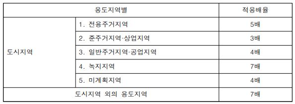 그림입니다.

원본 그림의 이름: CLP0000062c0001.bmp

원본 그림의 크기: 가로 594pixel, 세로 210pixel